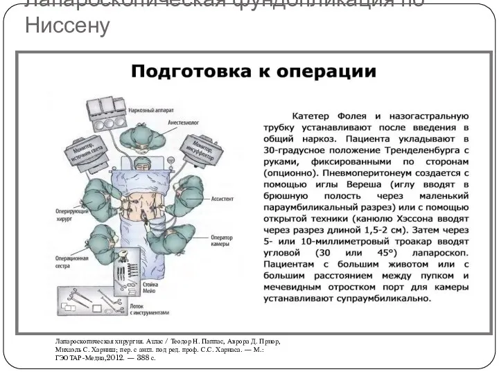 Лапароскопическая фундопликация по Ниссену Лапароскопическая хирургия. Атлас / Теодор Н.