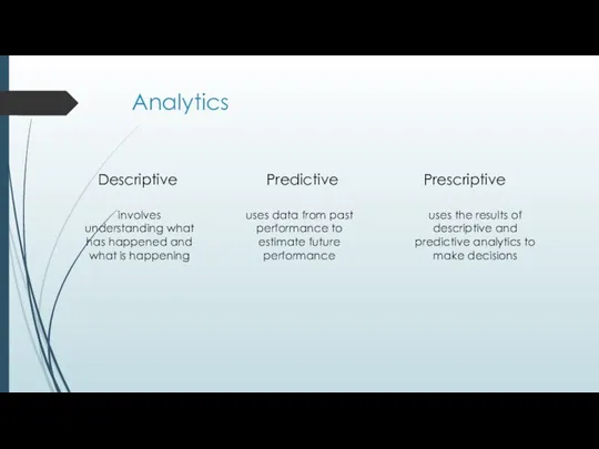 Analytics Descriptive Predictive Prescriptive involves understanding what has happened and