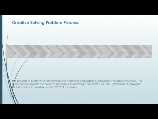 Creative Solving Problem Process The process of creativity is not