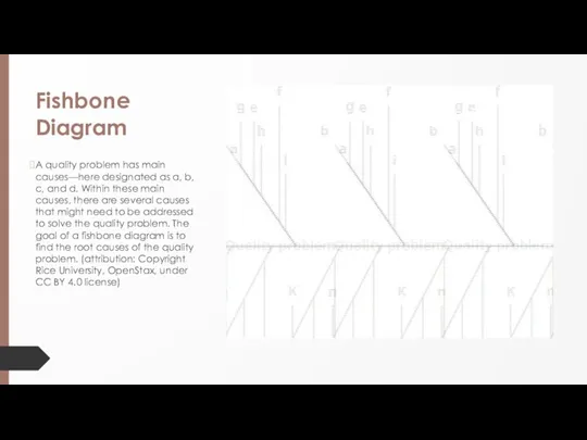 Fishbone Diagram A quality problem has main causes—here designated as