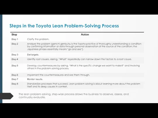 Steps in the Toyota Lean Problem-Solving Process The lean problem-solving,