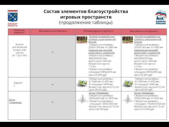 Освещение Состав элементов благоустройства игровых пространств (продолжение таблицы) Название элемента