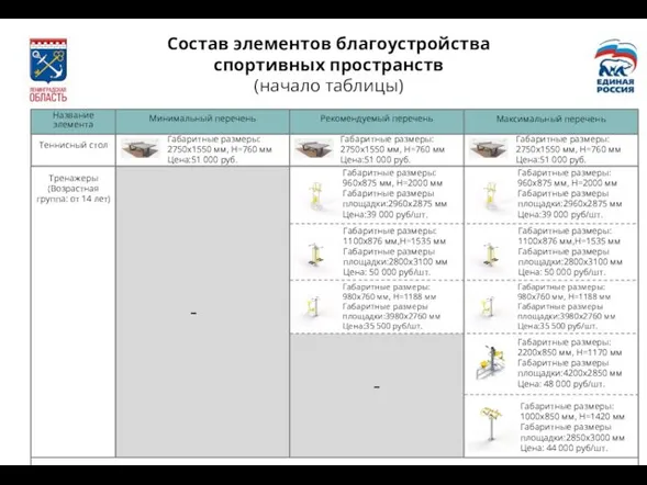 Освещение Состав элементов благоустройства спортивных пространств (начало таблицы) Название элемента