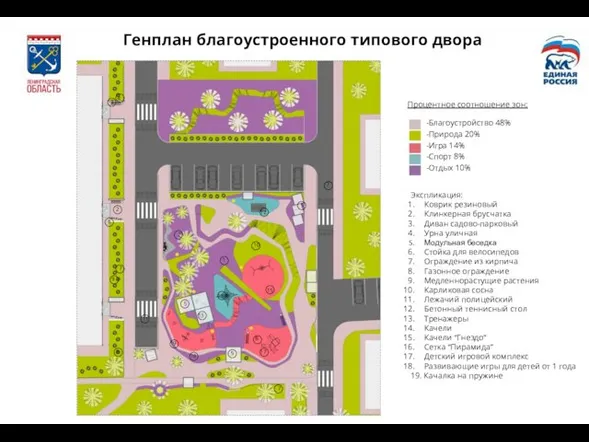 Генплан благоустроенного типового двора Экспликация: Коврик резиновый Клинкерная брусчатка Диван