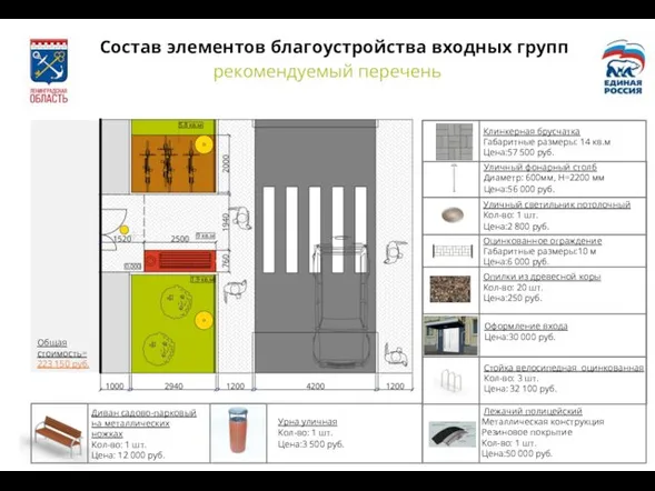 Состав элементов благоустройства входных групп рекомендуемый перечень Клинкерная брусчатка Габаритные