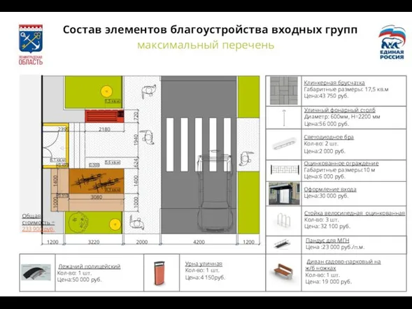 Состав элементов благоустройства входных групп максимальный перечень Стойка велосипедная оцинкованная