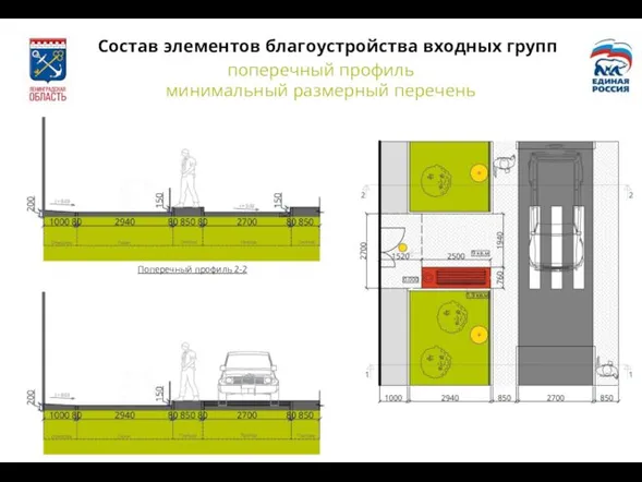 Состав элементов благоустройства входных групп поперечный профиль минимальный размерный перечень Поперечный профиль 1-1 Поперечный профиль 2-2