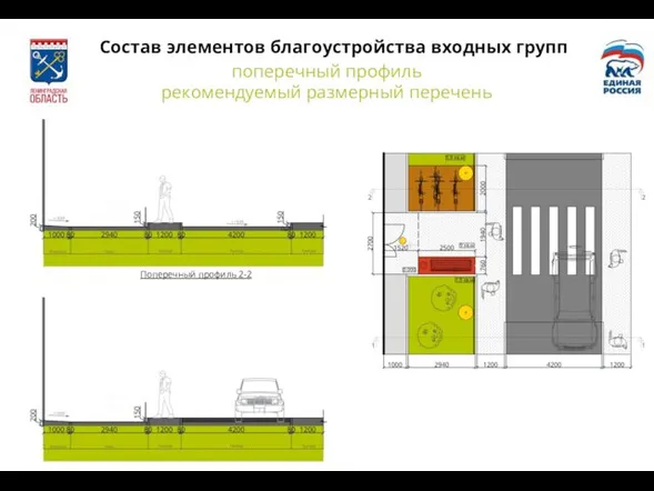 Состав элементов благоустройства входных групп поперечный профиль рекомендуемый размерный перечень Поперечный профиль 1-1 Поперечный профиль 2-2