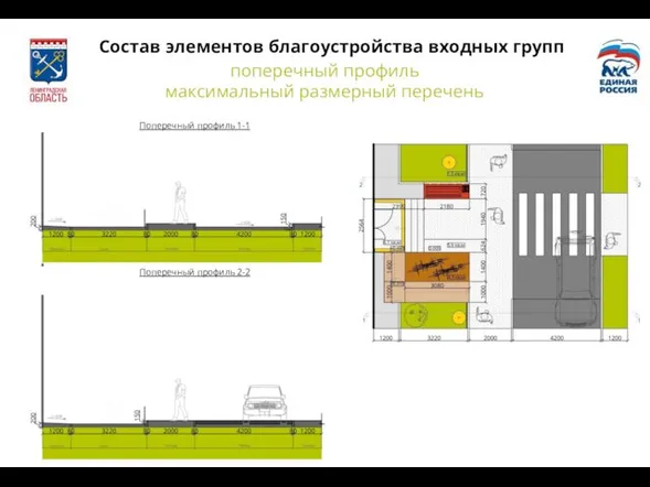 Состав элементов благоустройства входных групп поперечный профиль максимальный размерный перечень Поперечный профиль 1-1 Поперечный профиль 2-2