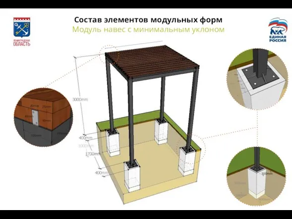 Состав элементов модульных форм Модуль навес с минимальным уклоном