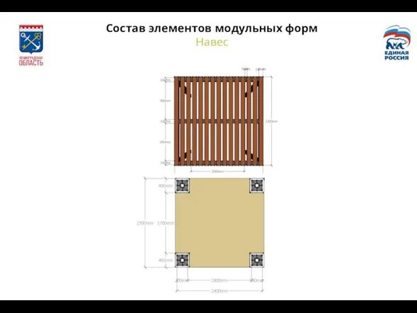 Состав элементов модульных форм Навес