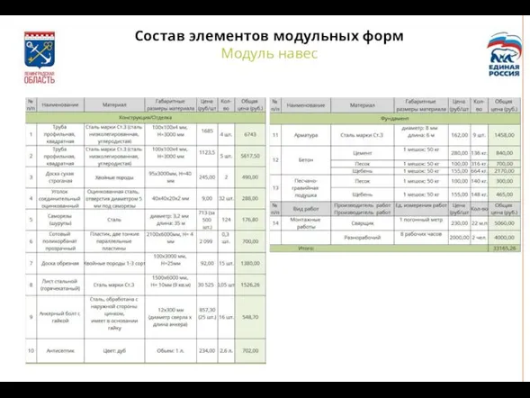 Состав элементов модульных форм Модуль навес