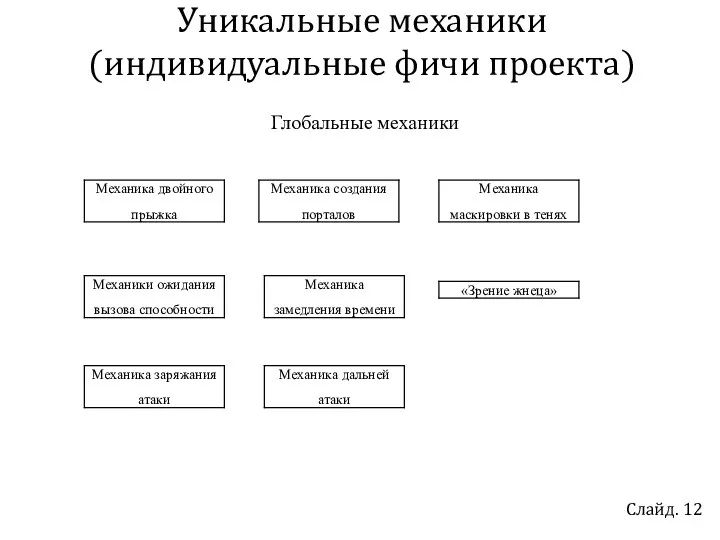 Уникальные механики (индивидуальные фичи проекта) Слайд. 12 Глобальные механики