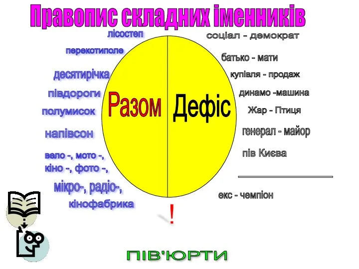 Правопис складних іменників перекотиполе десятирічка півдороги полумисок напівсон вело -, мото -, кіно