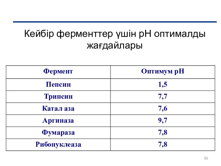 Кейбір ферменттер үшін рН оптималды жағдайлары