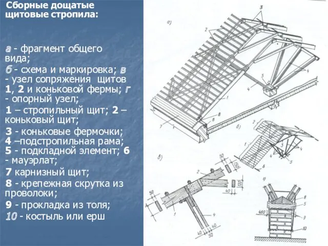 Сборные дощатые щитовые стропила: а - фрагмент общего вида; б