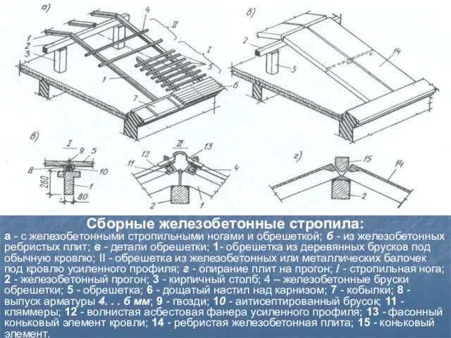 Сборные железобетонные стропила: а - с железобетонными стропильными ногами и