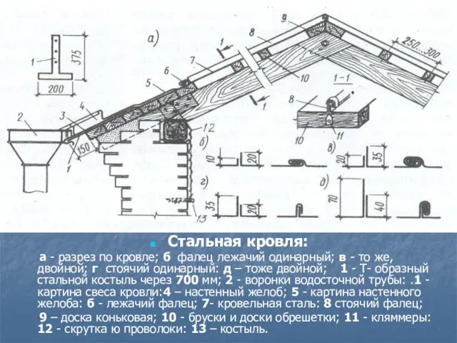 Стальная кровля: а - разрез по кровле; б ­ фалец