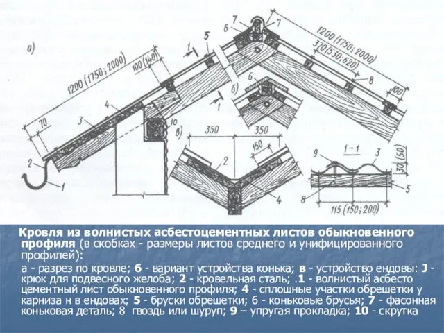 Кровля из волнистых асбестоцементных листов обыкновенного профиля (в скобках -