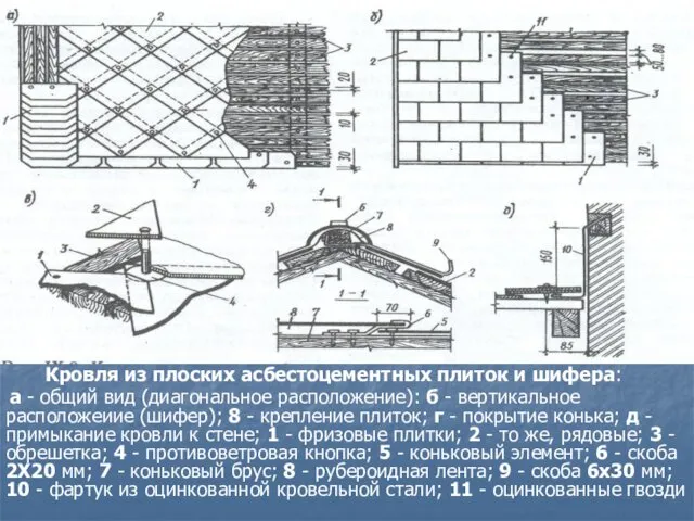 Кровля из плоских асбестоцементных плиток и шифера: а - общий