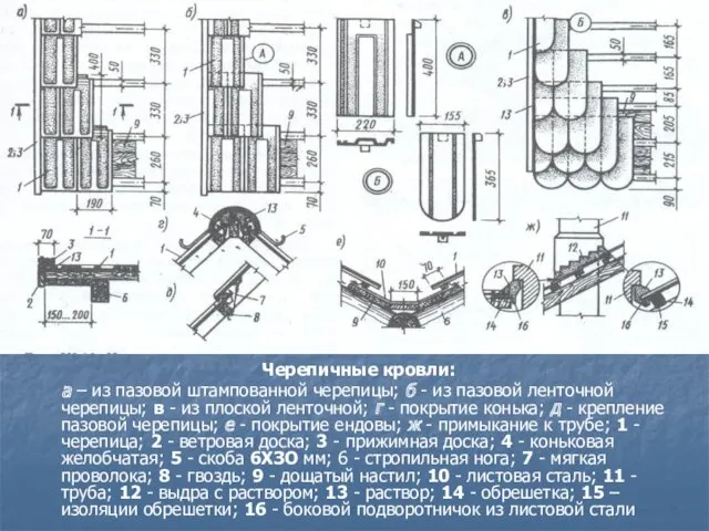 Черепичные кровли: а – из пазовой штампованной черепицы; б -
