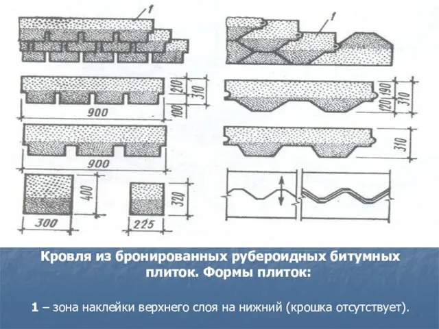 Кровля из бронированных рубероидных битумных плиток. Формы плиток: 1 –