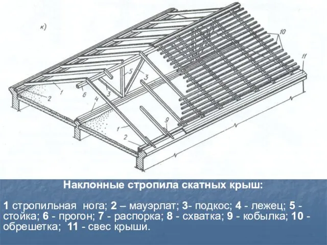 Наклонные стропила скатных крыш: 1­ стропильная нога; 2 – мауэрлат;