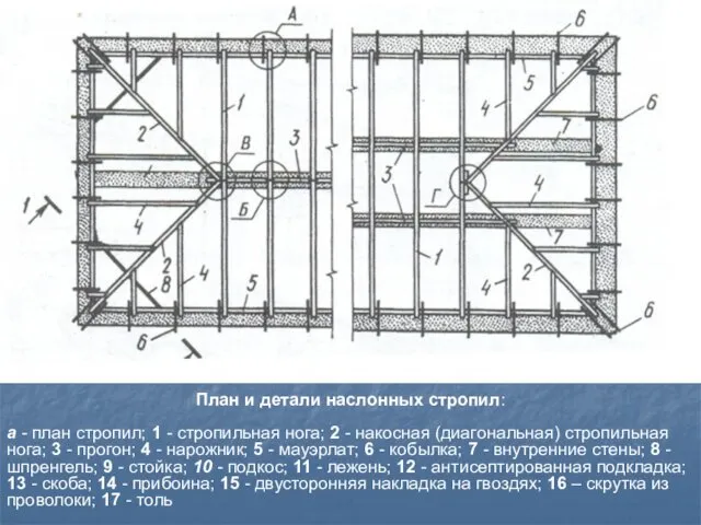 План и детали наслонных стропил: а - план стропил; 1