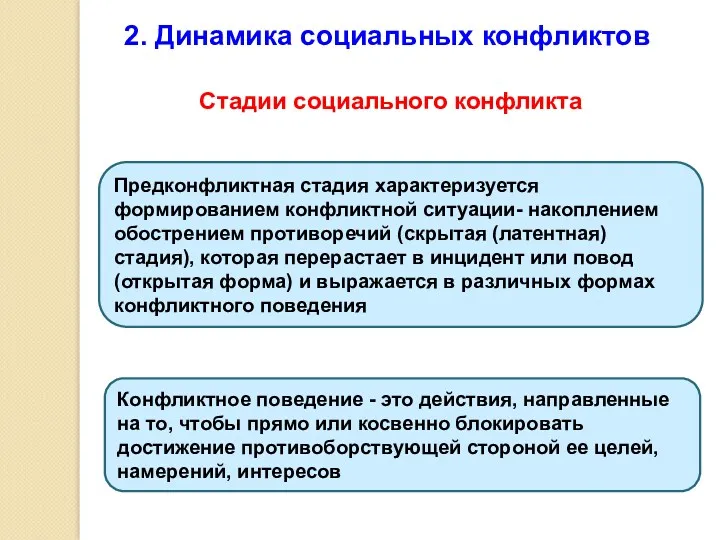 2. Динамика социальных конфликтов Стадии социального конфликта Предконфликтная стадия характеризуется