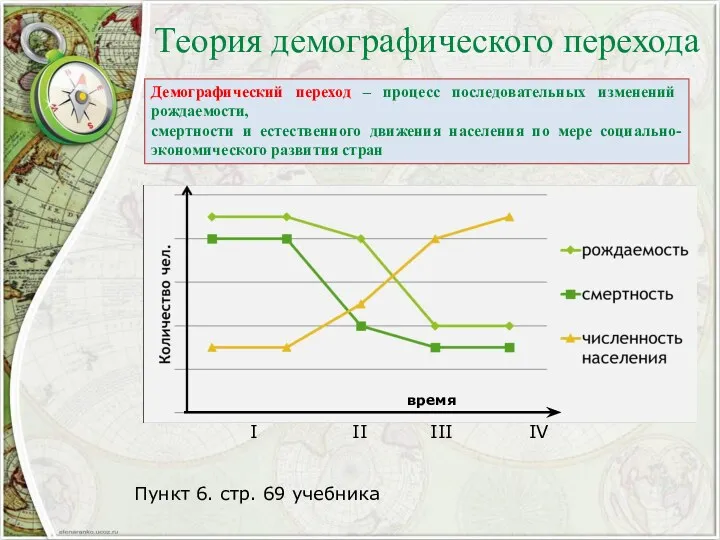 Теория демографического перехода Демографический переход – процесс последовательных изменений рождаемости,