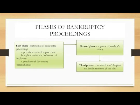 PHASES OF BANKRUPTCY PROCEEDINGS First phase - institution of bankruptcy