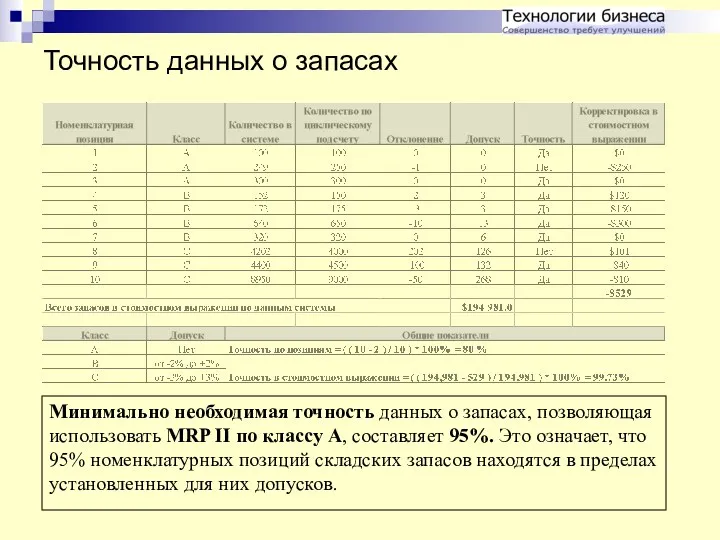 Точность данных о запасах Минимально необходимая точность данных о запасах,