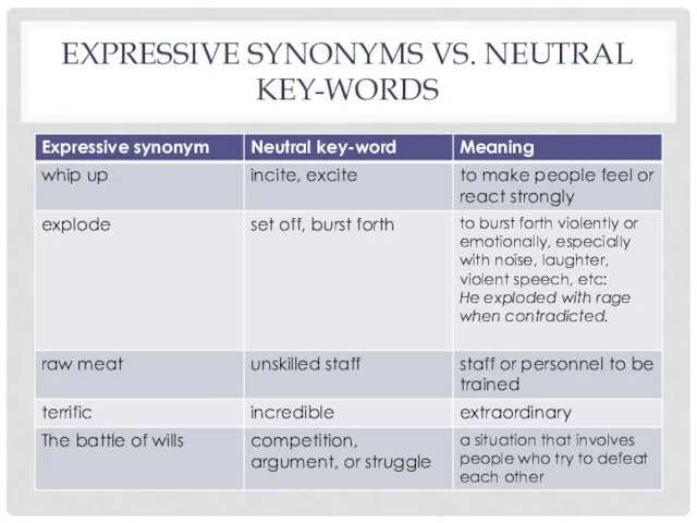 EXPRESSIVE SYNONYMS VS. NEUTRAL KEY-WORDS