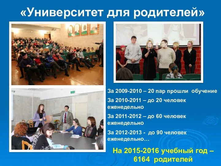 «Университет для родителей» За 2009-2010 – 20 пар прошли обучение