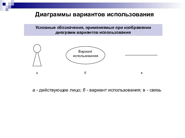 Диаграммы вариантов использования Условные обозначения, применяемые при изображении диаграмм вариантов