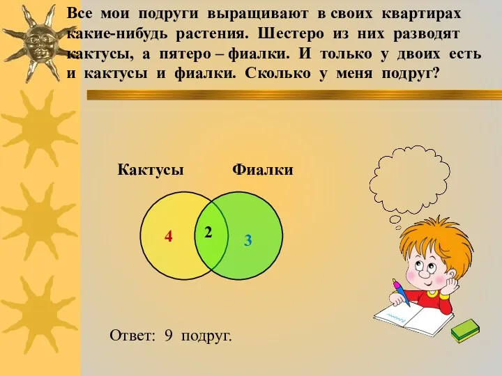 Все мои подруги выращивают в своих квартирах какие-нибудь растения. Шестеро