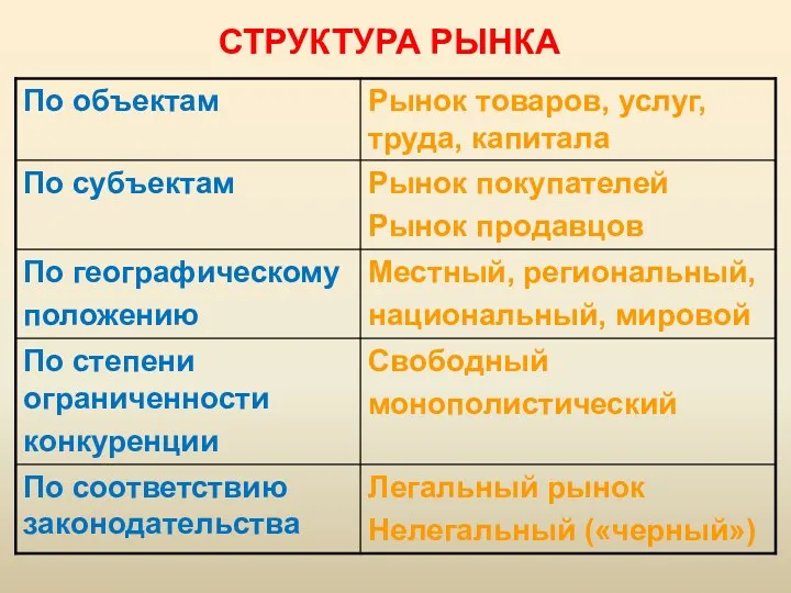 СТРУКТУРА РЫНКА