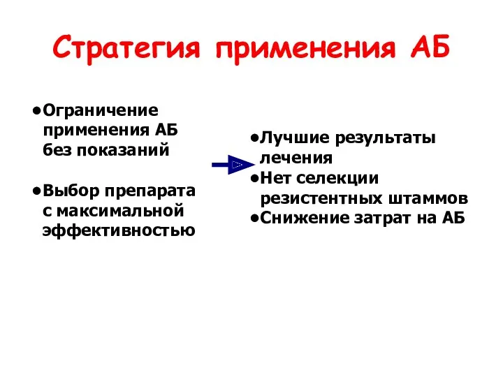 Стратегия применения АБ Ограничение применения АБ без показаний Выбор препарата