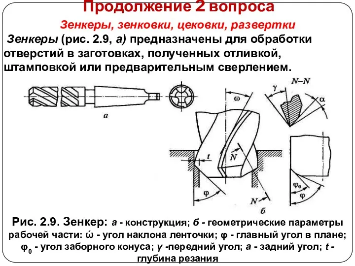 Продолжение 2 вопроса Рис. 2.9. Зенкер: а - конструкция; б