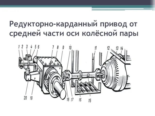 Редукторно-карданный привод от средней части оси колёсной пары