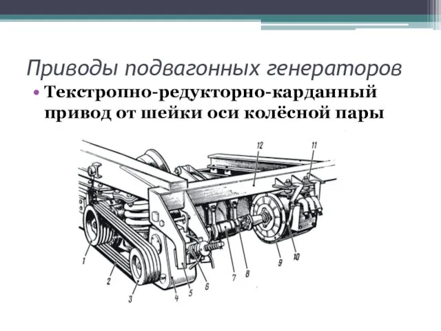 Приводы подвагонных генераторов Текстропно-редукторно-карданный привод от шейки оси колёсной пары