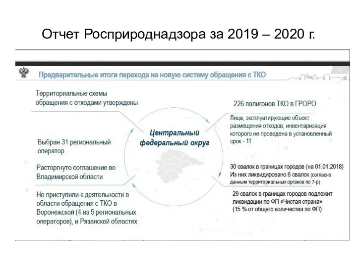 Отчет Росприроднадзора за 2019 – 2020 г.