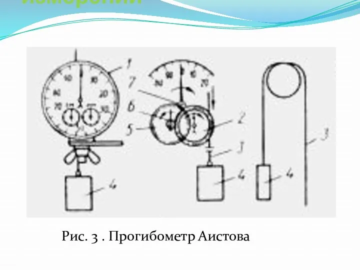 Приборы для линейных измерений Рис. 3 . Прогибометр Аистова