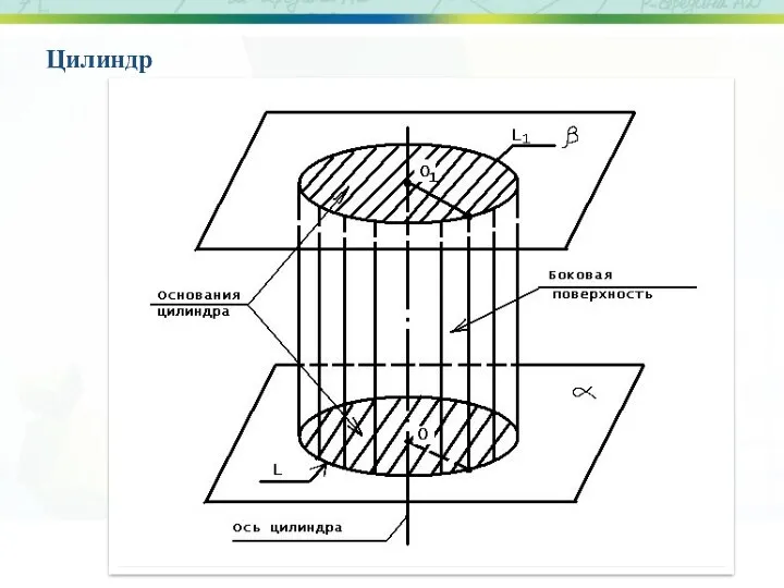 Цилиндр