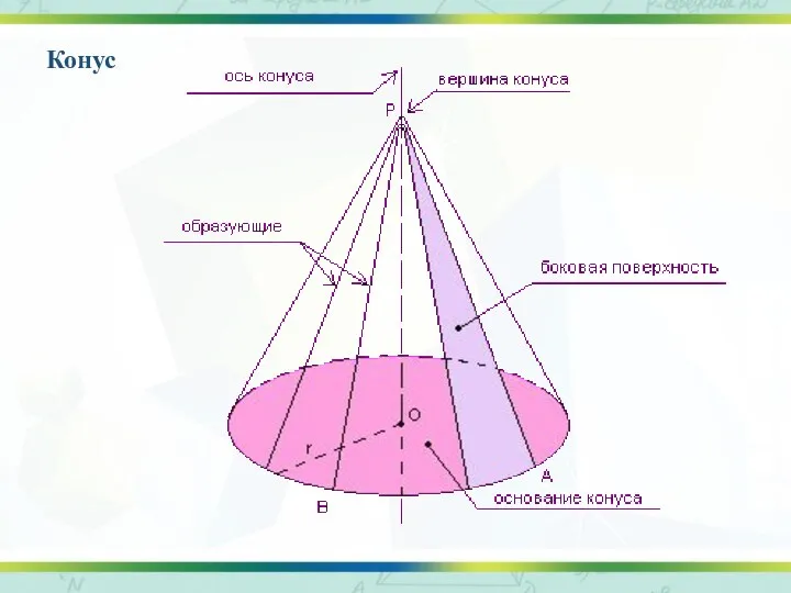 Конус