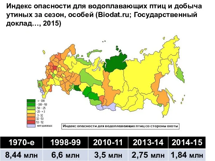 Индекс опасности для водоплавающих птиц и добыча утиных за сезон, особей (Biodat.ru; Государственный доклад…, 2015)