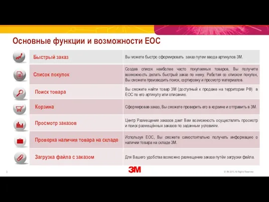 Основные функции и возможности EOC