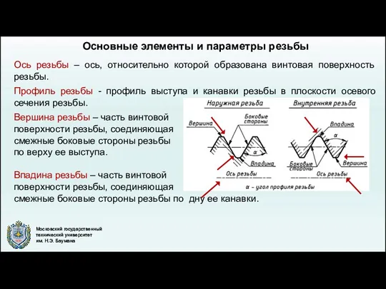 Основные элементы и параметры резьбы Ось резьбы – ось, относительно