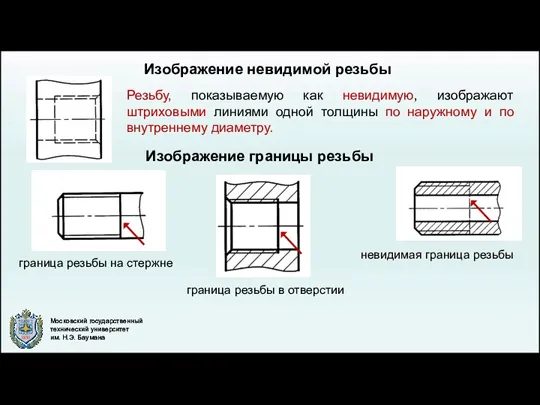 Изображение невидимой резьбы Изображение границы резьбы граница резьбы на стержне