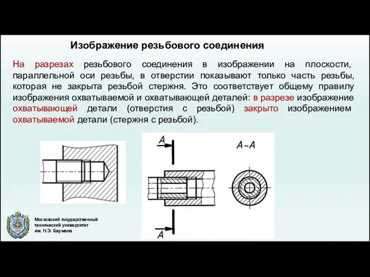 На разрезах резьбового соединения в изображении на плоскости, параллельной оси